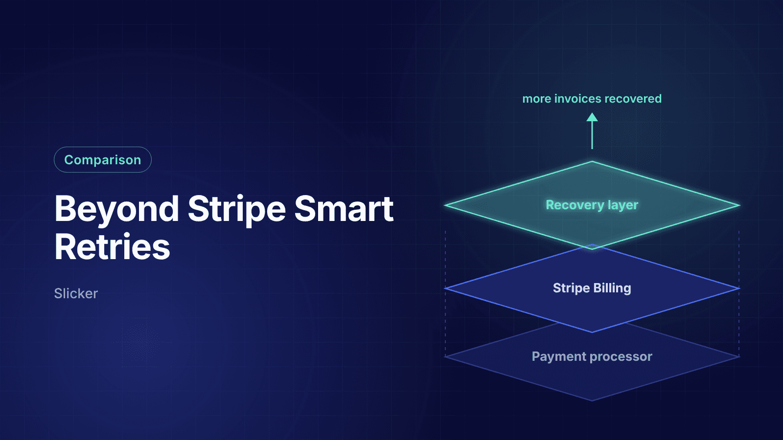 Stripe Smart Retries Alternatives for Subscription Businesses (October 2026)