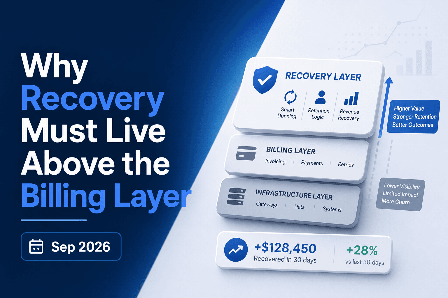 Why Payment Recovery Must Live Above Billers October 2026