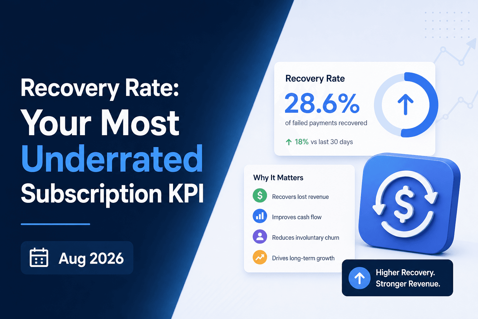 Recovery Rate: Your Most Underrated Subscription KPI Aug 2026