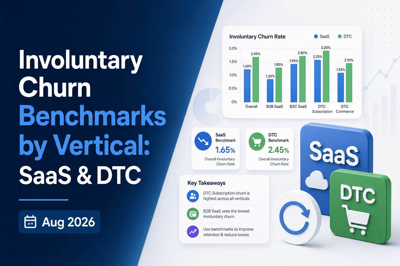 Involuntary Churn Benchmarks by Vertical: SaaS & DTC (Aug 2026)