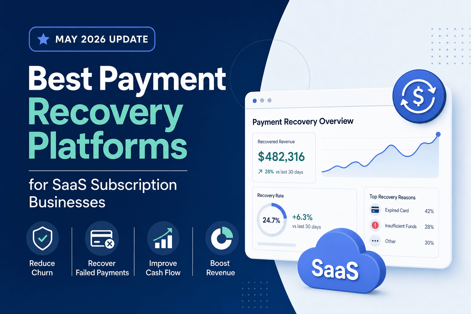 Top Payment Recovery Tools for SaaS: Sep 2026