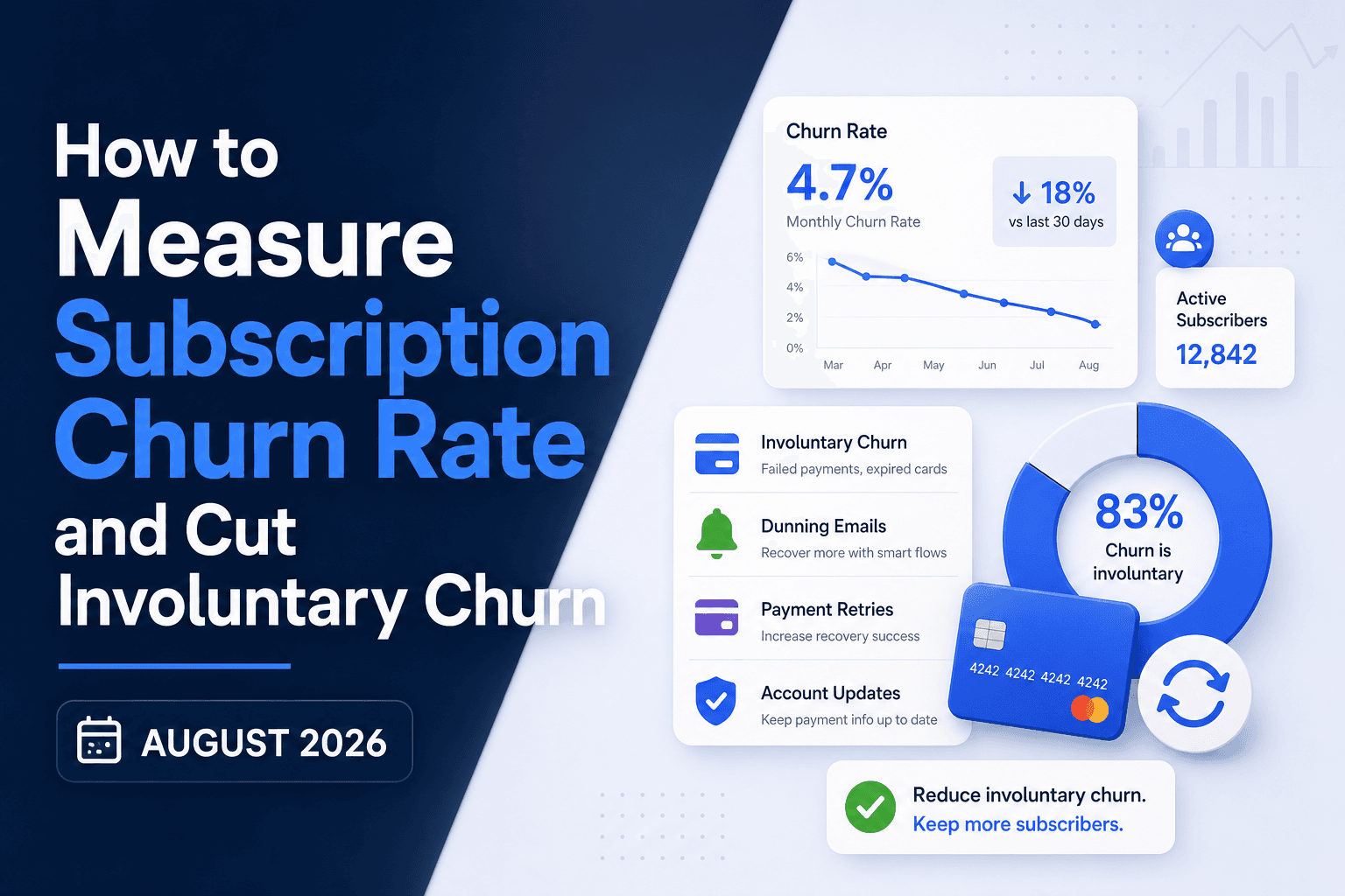 How to Measure Subscription Churn Rate and Cut Involuntary Churn (August 2026)