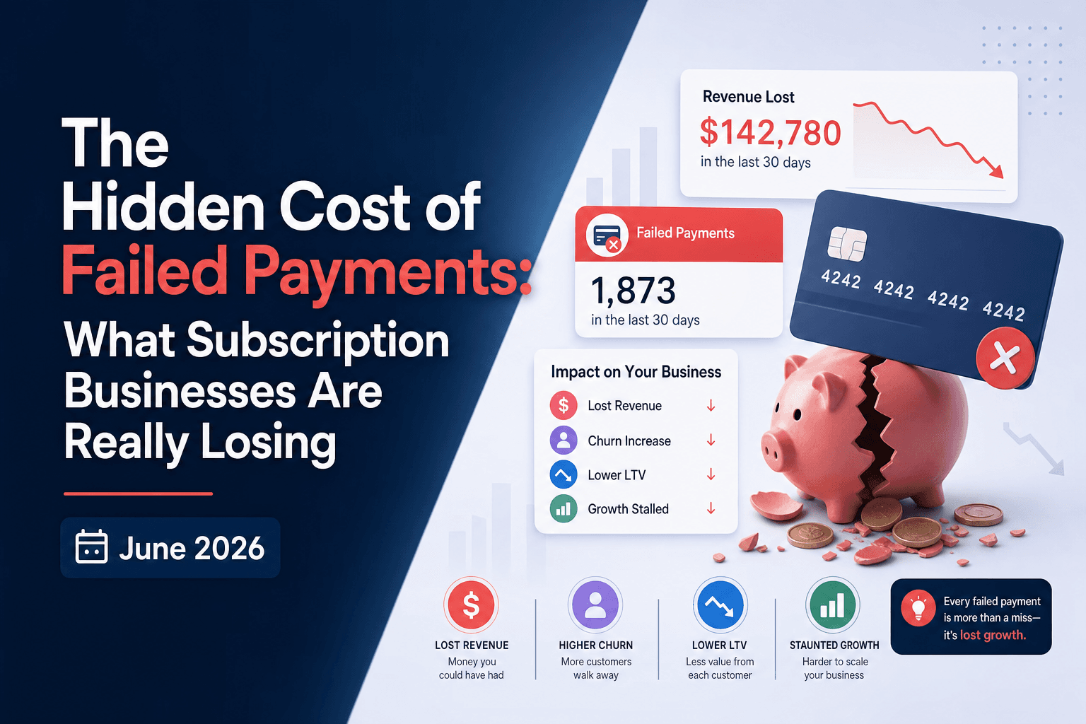 The Hidden Cost of Failed Payments: What Subscription Businesses Are Really Losing (June 2026)