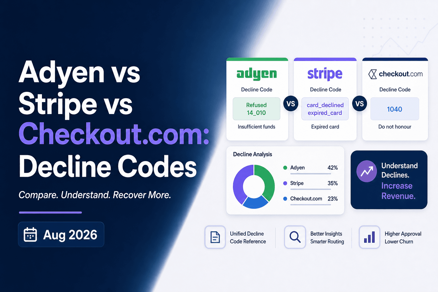 Adyen vs Stripe vs Checkout.com: Decline Codes (Aug 2026)