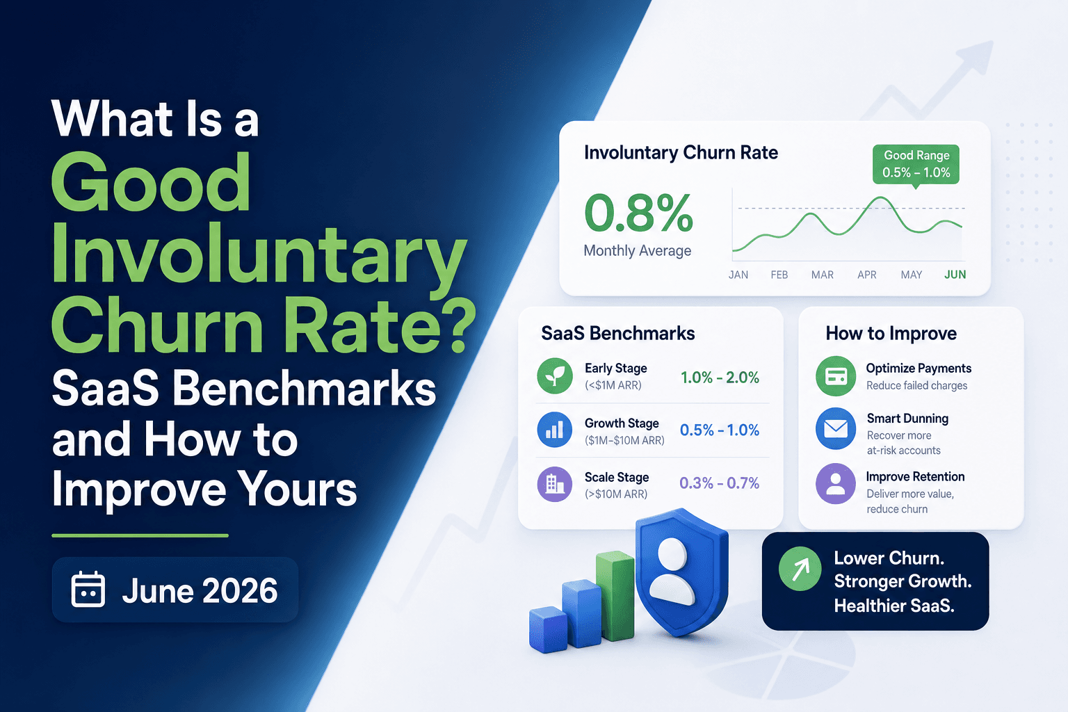 What Is a Good Involuntary Churn Rate? SaaS Benchmarks and How to Improve Yours (June 2026)