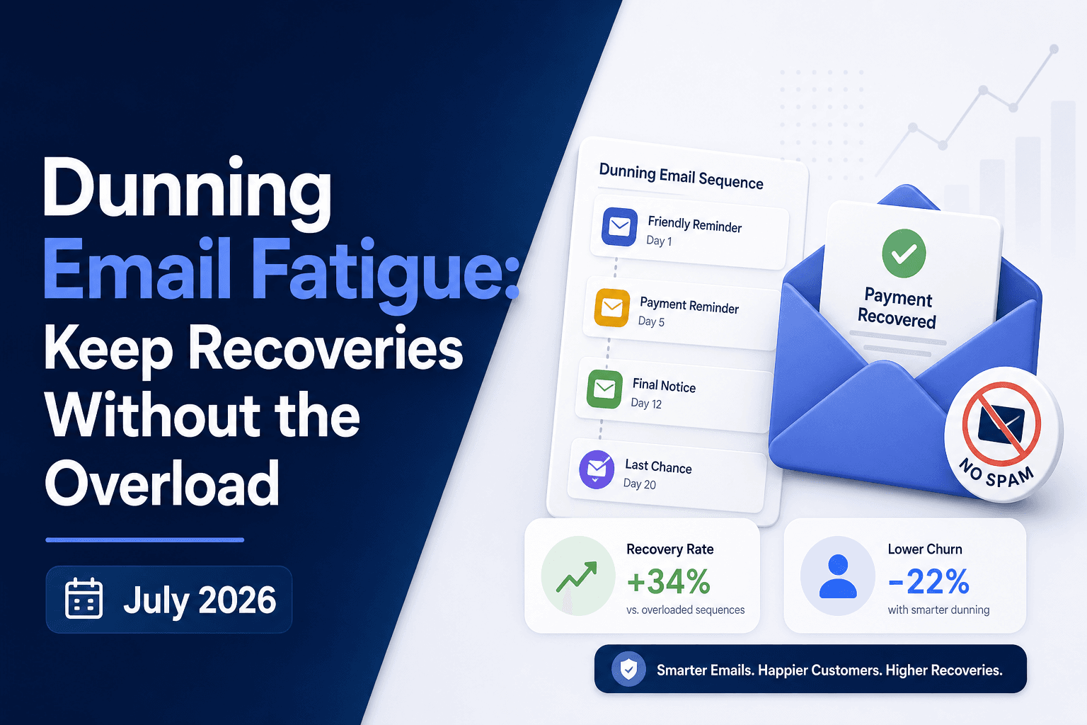 Lower Dunning Email Fatigue Without Losing Payment Recoveries (July 2026)