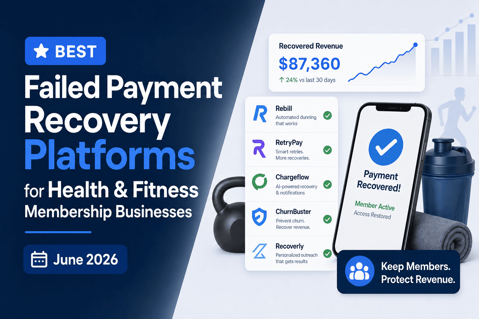 Best Failed Payment Recovery Platforms for Health & Fitness Membership Businesses (June 2026)