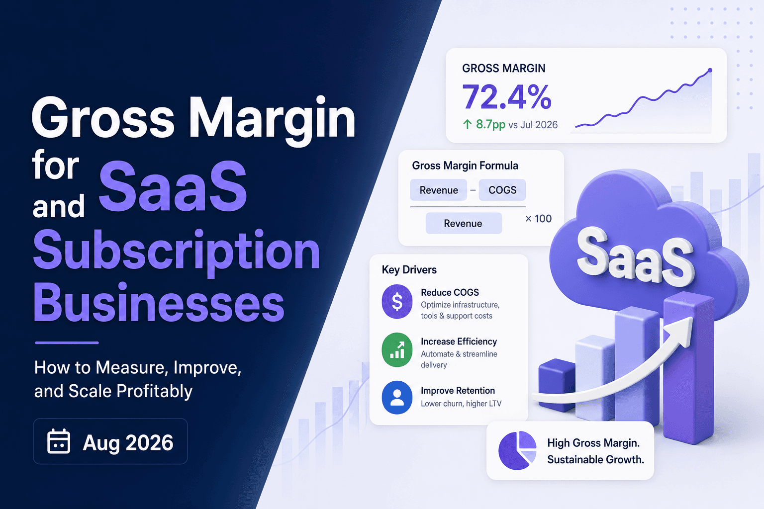Gross Margin for SaaS and Subscription Businesses Aug 2026