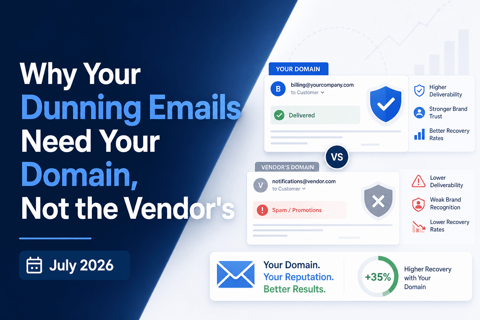 Why Your Dunning Emails Need Your Domain, Not the Vendor's (July 2026)